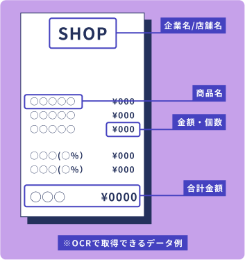 DMチャットボットを使用したInstagramのキャンペーンシステム