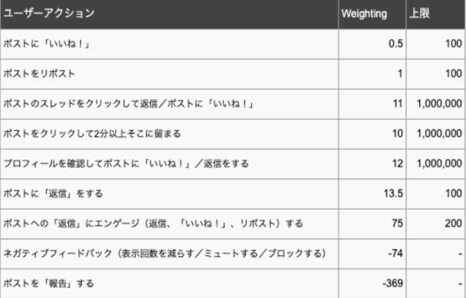 参考資料 アルゴリズム