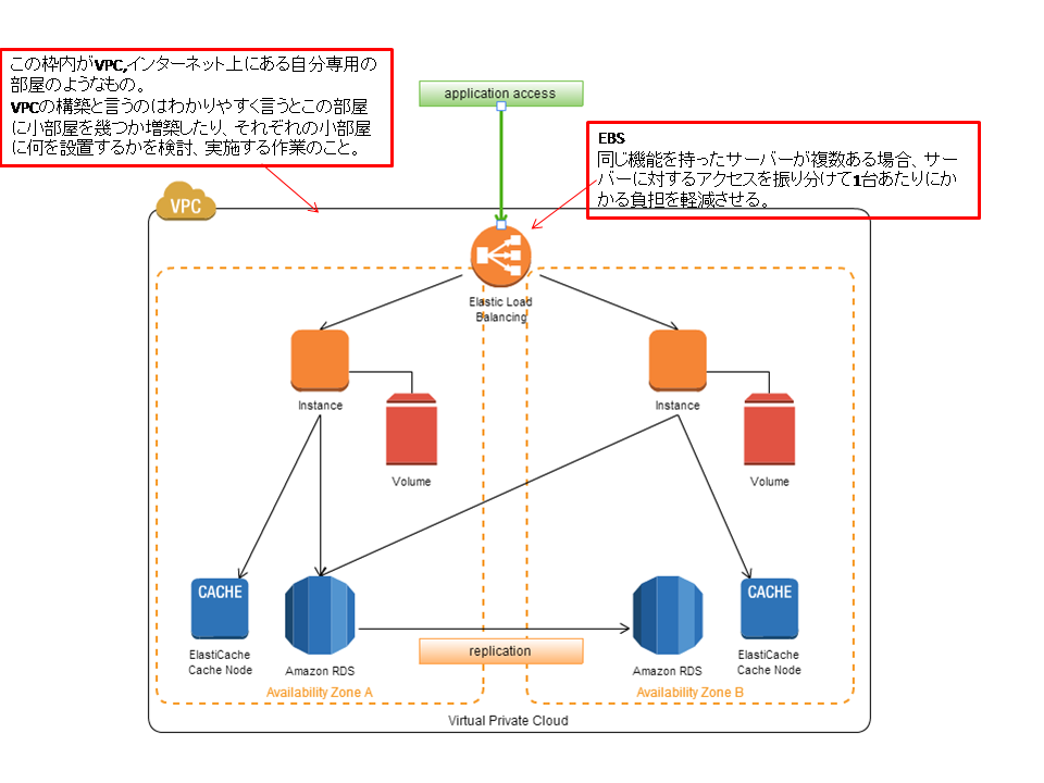 awsnet