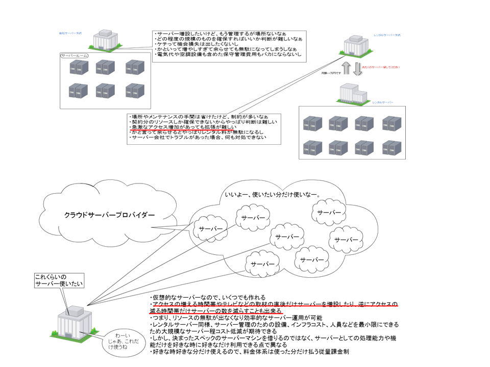 ec2image