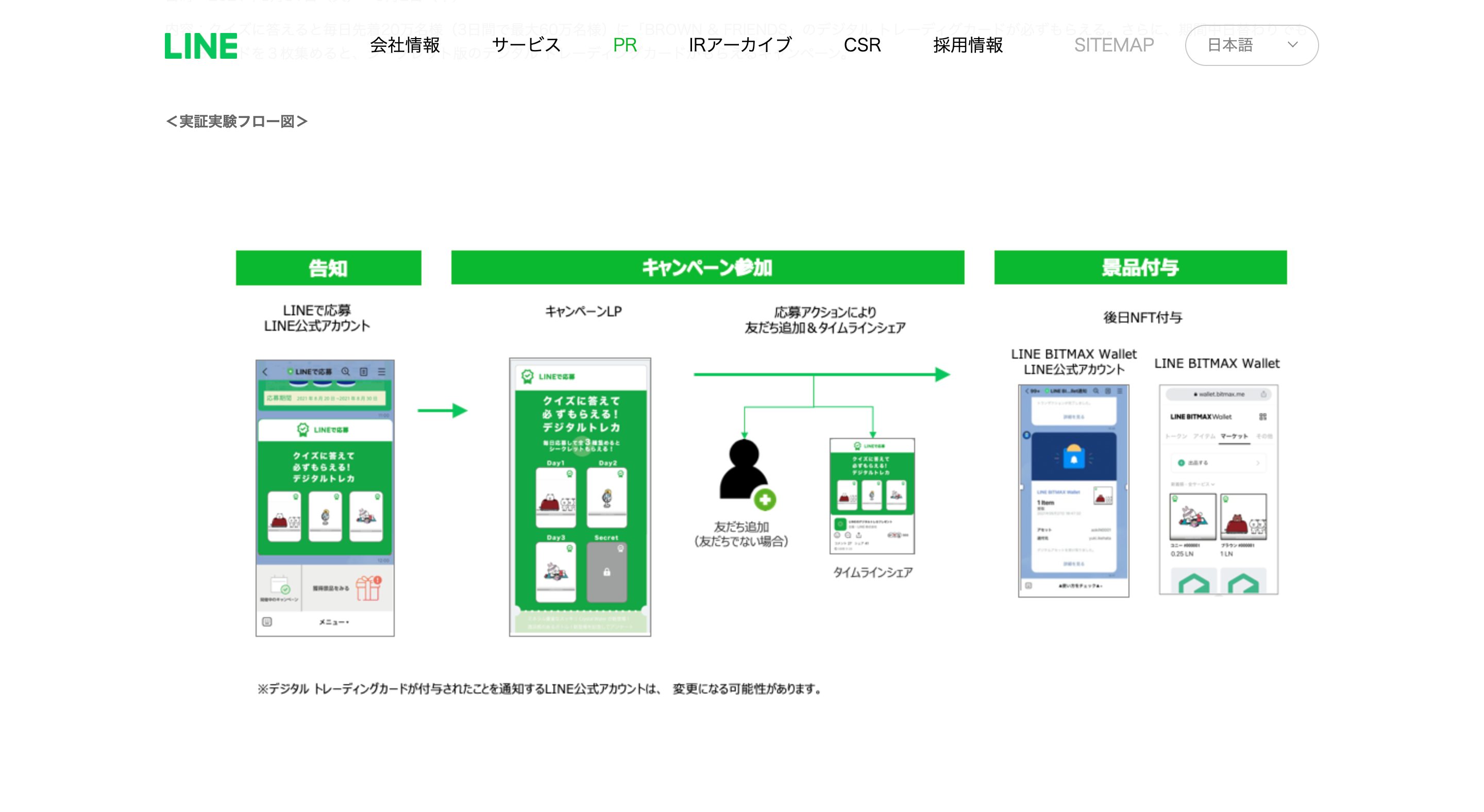 「LINEで応募」、 NFTを活用した新たなデジタル景品の実証実験開始の告知画像