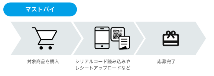 Twitter マストバイキャンペーン