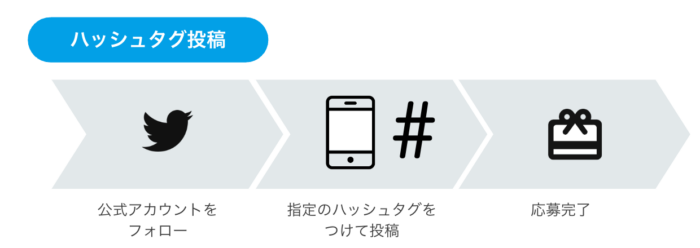 Twitter ハッシュタグ投稿キャンペーン