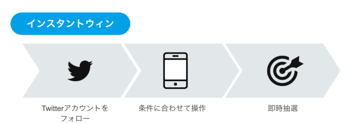 Twitter インスタントウィン