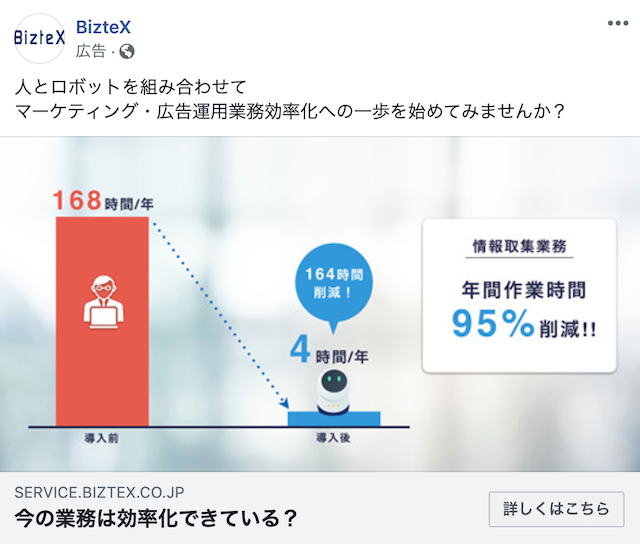 BizteXのB2B向けFacebook広告